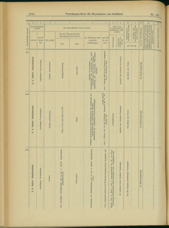 Verordnungs-Blatt für Eisenbahnen und Schiffahrt: Veröffentlichungen in Tarif- und Transport-Angelegenheiten 19031112 Seite: 18