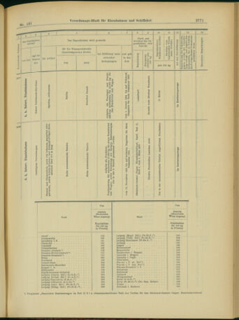 Verordnungs-Blatt für Eisenbahnen und Schiffahrt: Veröffentlichungen in Tarif- und Transport-Angelegenheiten 19031112 Seite: 19