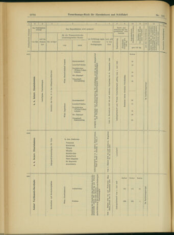 Verordnungs-Blatt für Eisenbahnen und Schiffahrt: Veröffentlichungen in Tarif- und Transport-Angelegenheiten 19031112 Seite: 20