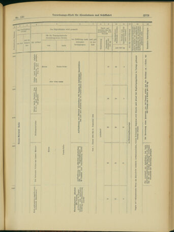 Verordnungs-Blatt für Eisenbahnen und Schiffahrt: Veröffentlichungen in Tarif- und Transport-Angelegenheiten 19031112 Seite: 21