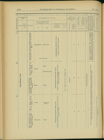 Verordnungs-Blatt für Eisenbahnen und Schiffahrt: Veröffentlichungen in Tarif- und Transport-Angelegenheiten 19031112 Seite: 22