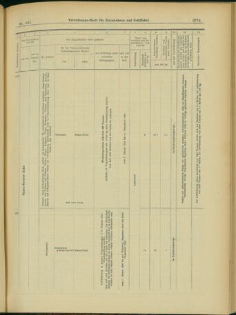 Verordnungs-Blatt für Eisenbahnen und Schiffahrt: Veröffentlichungen in Tarif- und Transport-Angelegenheiten 19031112 Seite: 23