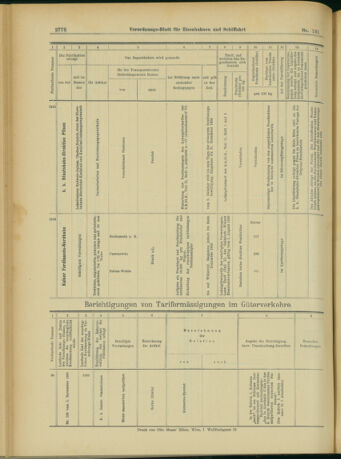 Verordnungs-Blatt für Eisenbahnen und Schiffahrt: Veröffentlichungen in Tarif- und Transport-Angelegenheiten 19031112 Seite: 24