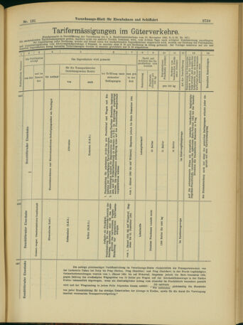 Verordnungs-Blatt für Eisenbahnen und Schiffahrt: Veröffentlichungen in Tarif- und Transport-Angelegenheiten 19031112 Seite: 7