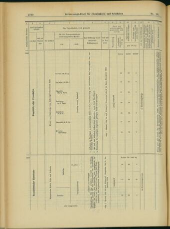 Verordnungs-Blatt für Eisenbahnen und Schiffahrt: Veröffentlichungen in Tarif- und Transport-Angelegenheiten 19031112 Seite: 8