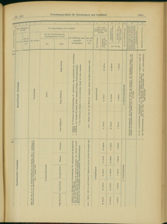 Verordnungs-Blatt für Eisenbahnen und Schiffahrt: Veröffentlichungen in Tarif- und Transport-Angelegenheiten 19031112 Seite: 9