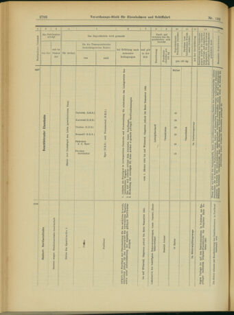 Verordnungs-Blatt für Eisenbahnen und Schiffahrt: Veröffentlichungen in Tarif- und Transport-Angelegenheiten 19031114 Seite: 10