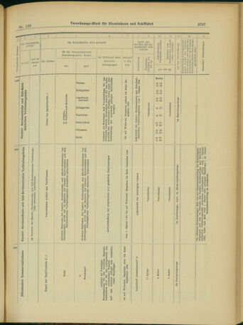 Verordnungs-Blatt für Eisenbahnen und Schiffahrt: Veröffentlichungen in Tarif- und Transport-Angelegenheiten 19031114 Seite: 11