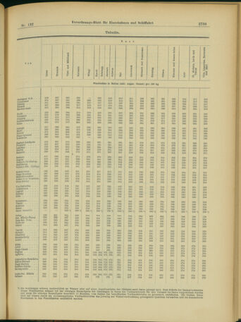 Verordnungs-Blatt für Eisenbahnen und Schiffahrt: Veröffentlichungen in Tarif- und Transport-Angelegenheiten 19031114 Seite: 13