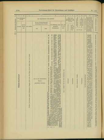 Verordnungs-Blatt für Eisenbahnen und Schiffahrt: Veröffentlichungen in Tarif- und Transport-Angelegenheiten 19031114 Seite: 14