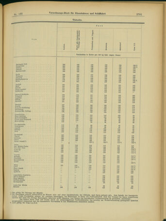 Verordnungs-Blatt für Eisenbahnen und Schiffahrt: Veröffentlichungen in Tarif- und Transport-Angelegenheiten 19031114 Seite: 15