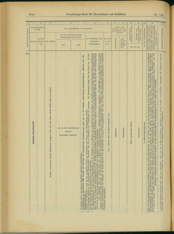 Verordnungs-Blatt für Eisenbahnen und Schiffahrt: Veröffentlichungen in Tarif- und Transport-Angelegenheiten 19031114 Seite: 16