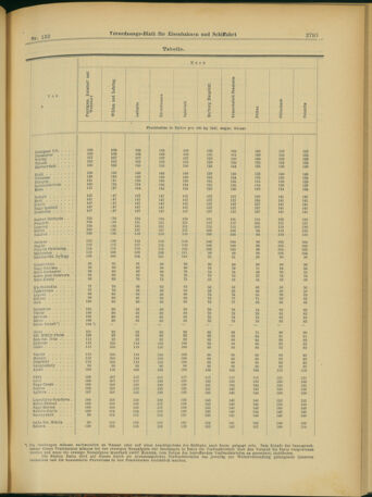 Verordnungs-Blatt für Eisenbahnen und Schiffahrt: Veröffentlichungen in Tarif- und Transport-Angelegenheiten 19031114 Seite: 17