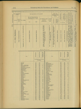 Verordnungs-Blatt für Eisenbahnen und Schiffahrt: Veröffentlichungen in Tarif- und Transport-Angelegenheiten 19031114 Seite: 18