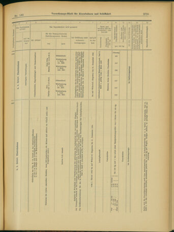 Verordnungs-Blatt für Eisenbahnen und Schiffahrt: Veröffentlichungen in Tarif- und Transport-Angelegenheiten 19031114 Seite: 19