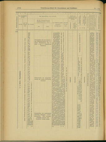 Verordnungs-Blatt für Eisenbahnen und Schiffahrt: Veröffentlichungen in Tarif- und Transport-Angelegenheiten 19031114 Seite: 20