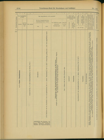 Verordnungs-Blatt für Eisenbahnen und Schiffahrt: Veröffentlichungen in Tarif- und Transport-Angelegenheiten 19031114 Seite: 22