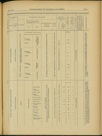 Verordnungs-Blatt für Eisenbahnen und Schiffahrt: Veröffentlichungen in Tarif- und Transport-Angelegenheiten 19031114 Seite: 23