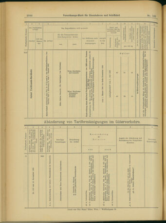 Verordnungs-Blatt für Eisenbahnen und Schiffahrt: Veröffentlichungen in Tarif- und Transport-Angelegenheiten 19031114 Seite: 24