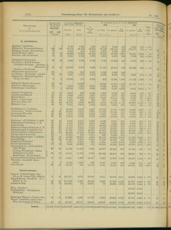 Verordnungs-Blatt für Eisenbahnen und Schiffahrt: Veröffentlichungen in Tarif- und Transport-Angelegenheiten 19031117 Seite: 10