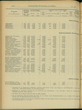 Verordnungs-Blatt für Eisenbahnen und Schiffahrt: Veröffentlichungen in Tarif- und Transport-Angelegenheiten 19031117 Seite: 12