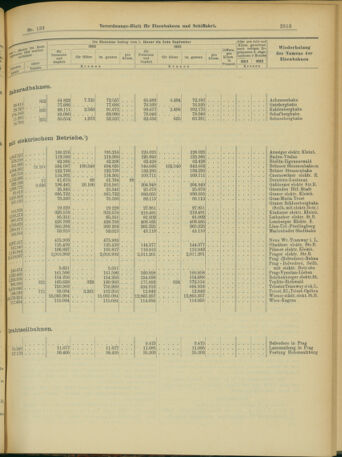 Verordnungs-Blatt für Eisenbahnen und Schiffahrt: Veröffentlichungen in Tarif- und Transport-Angelegenheiten 19031117 Seite: 13