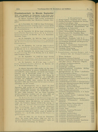 Verordnungs-Blatt für Eisenbahnen und Schiffahrt: Veröffentlichungen in Tarif- und Transport-Angelegenheiten 19031117 Seite: 2