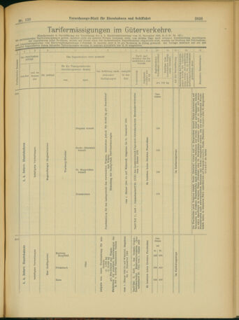 Verordnungs-Blatt für Eisenbahnen und Schiffahrt: Veröffentlichungen in Tarif- und Transport-Angelegenheiten 19031117 Seite: 23