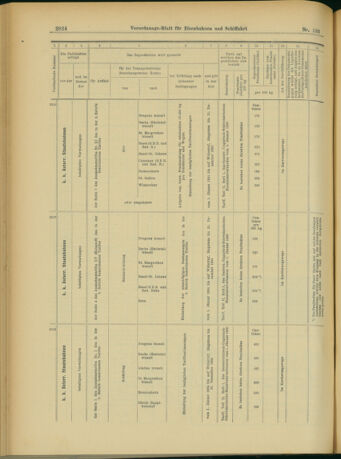 Verordnungs-Blatt für Eisenbahnen und Schiffahrt: Veröffentlichungen in Tarif- und Transport-Angelegenheiten 19031117 Seite: 24