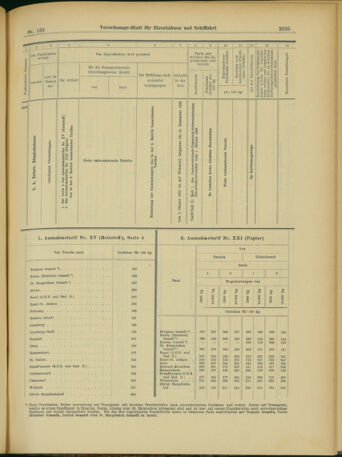 Verordnungs-Blatt für Eisenbahnen und Schiffahrt: Veröffentlichungen in Tarif- und Transport-Angelegenheiten 19031117 Seite: 25