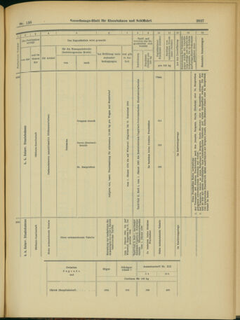 Verordnungs-Blatt für Eisenbahnen und Schiffahrt: Veröffentlichungen in Tarif- und Transport-Angelegenheiten 19031117 Seite: 27