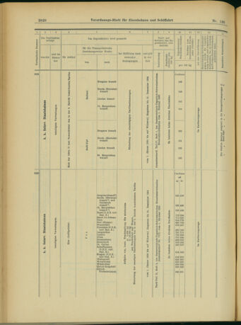 Verordnungs-Blatt für Eisenbahnen und Schiffahrt: Veröffentlichungen in Tarif- und Transport-Angelegenheiten 19031117 Seite: 28