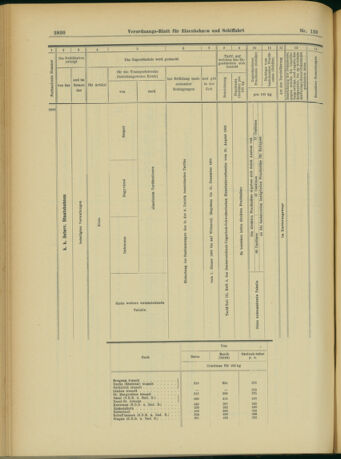 Verordnungs-Blatt für Eisenbahnen und Schiffahrt: Veröffentlichungen in Tarif- und Transport-Angelegenheiten 19031117 Seite: 30