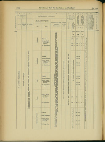 Verordnungs-Blatt für Eisenbahnen und Schiffahrt: Veröffentlichungen in Tarif- und Transport-Angelegenheiten 19031117 Seite: 32