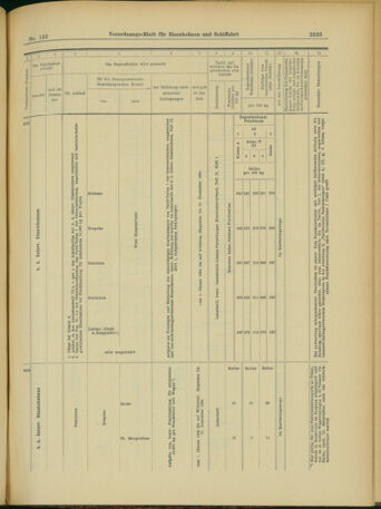 Verordnungs-Blatt für Eisenbahnen und Schiffahrt: Veröffentlichungen in Tarif- und Transport-Angelegenheiten 19031117 Seite: 33