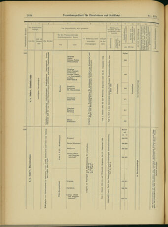 Verordnungs-Blatt für Eisenbahnen und Schiffahrt: Veröffentlichungen in Tarif- und Transport-Angelegenheiten 19031117 Seite: 34