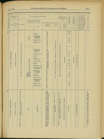 Verordnungs-Blatt für Eisenbahnen und Schiffahrt: Veröffentlichungen in Tarif- und Transport-Angelegenheiten 19031117 Seite: 35