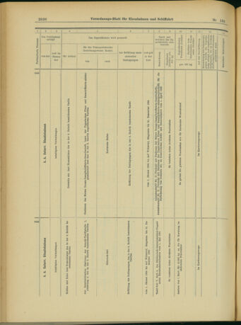 Verordnungs-Blatt für Eisenbahnen und Schiffahrt: Veröffentlichungen in Tarif- und Transport-Angelegenheiten 19031117 Seite: 36