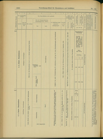 Verordnungs-Blatt für Eisenbahnen und Schiffahrt: Veröffentlichungen in Tarif- und Transport-Angelegenheiten 19031117 Seite: 38