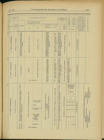 Verordnungs-Blatt für Eisenbahnen und Schiffahrt: Veröffentlichungen in Tarif- und Transport-Angelegenheiten 19031117 Seite: 39