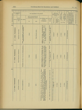 Verordnungs-Blatt für Eisenbahnen und Schiffahrt: Veröffentlichungen in Tarif- und Transport-Angelegenheiten 19031117 Seite: 40