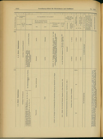 Verordnungs-Blatt für Eisenbahnen und Schiffahrt: Veröffentlichungen in Tarif- und Transport-Angelegenheiten 19031117 Seite: 42