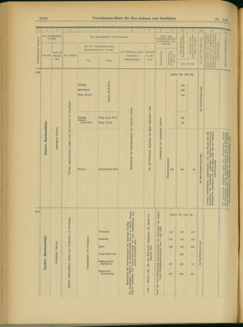 Verordnungs-Blatt für Eisenbahnen und Schiffahrt: Veröffentlichungen in Tarif- und Transport-Angelegenheiten 19031117 Seite: 44