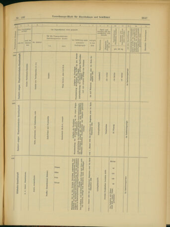 Verordnungs-Blatt für Eisenbahnen und Schiffahrt: Veröffentlichungen in Tarif- und Transport-Angelegenheiten 19031117 Seite: 47