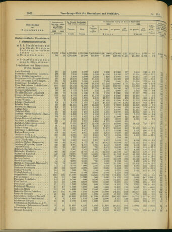 Verordnungs-Blatt für Eisenbahnen und Schiffahrt: Veröffentlichungen in Tarif- und Transport-Angelegenheiten 19031117 Seite: 6