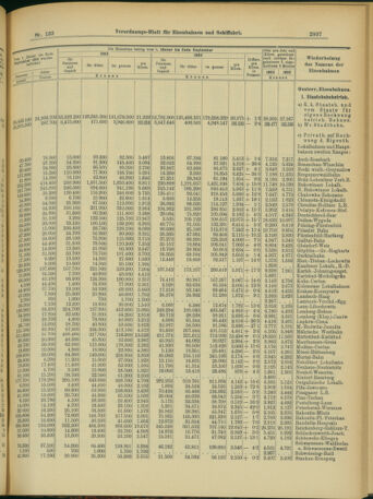 Verordnungs-Blatt für Eisenbahnen und Schiffahrt: Veröffentlichungen in Tarif- und Transport-Angelegenheiten 19031117 Seite: 7