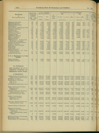 Verordnungs-Blatt für Eisenbahnen und Schiffahrt: Veröffentlichungen in Tarif- und Transport-Angelegenheiten 19031117 Seite: 8