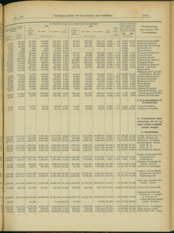 Verordnungs-Blatt für Eisenbahnen und Schiffahrt: Veröffentlichungen in Tarif- und Transport-Angelegenheiten 19031117 Seite: 9