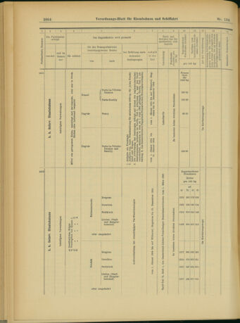 Verordnungs-Blatt für Eisenbahnen und Schiffahrt: Veröffentlichungen in Tarif- und Transport-Angelegenheiten 19031119 Seite: 16