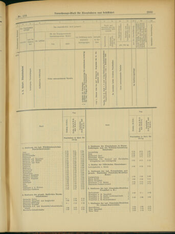 Verordnungs-Blatt für Eisenbahnen und Schiffahrt: Veröffentlichungen in Tarif- und Transport-Angelegenheiten 19031119 Seite: 17